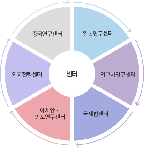 센터
