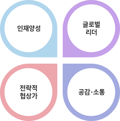 외교관후보자 과정
