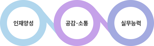 외무영사직 및 특별채용자 기본과정