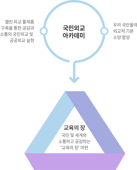 교육 목표